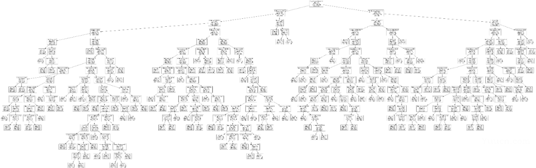 基于Python实现五大常用分类算法(原理+代码)