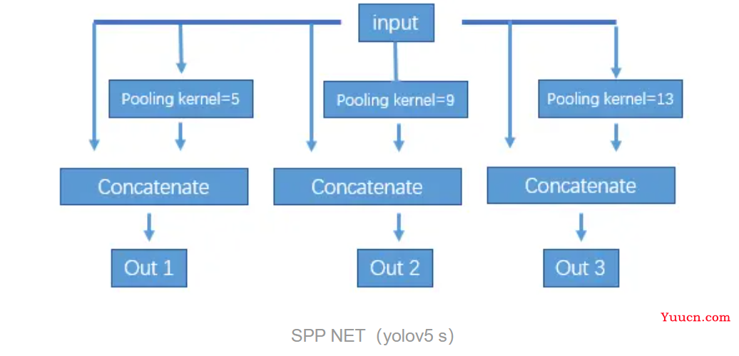 Python基于YOLOv5的交通标志识别系统[源码]