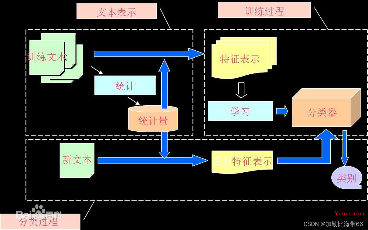 人工智能前沿——深度学习热门领域（确定选题及研究方向）