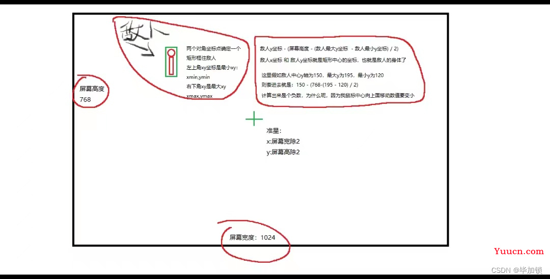 Ai实现FPS游戏自动瞄准 yolov5fps自瞄