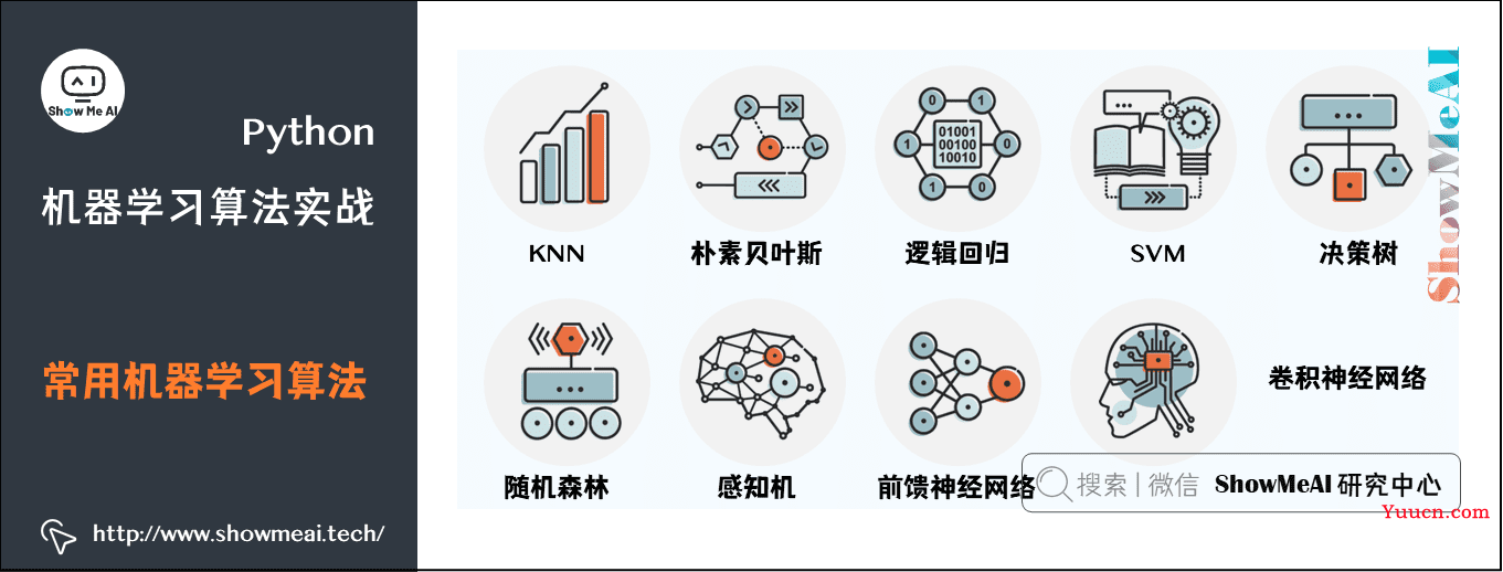 机器学习实战 | Python机器学习算法应用实践