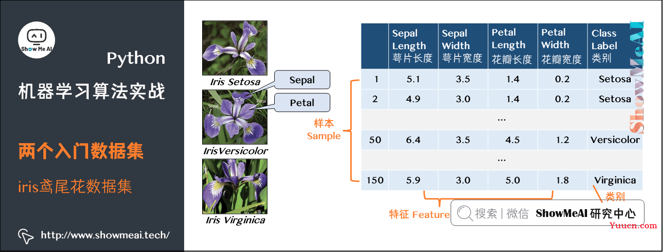 机器学习实战 | Python机器学习算法应用实践