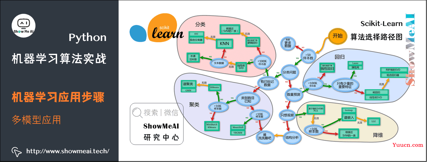 机器学习实战 | Python机器学习算法应用实践