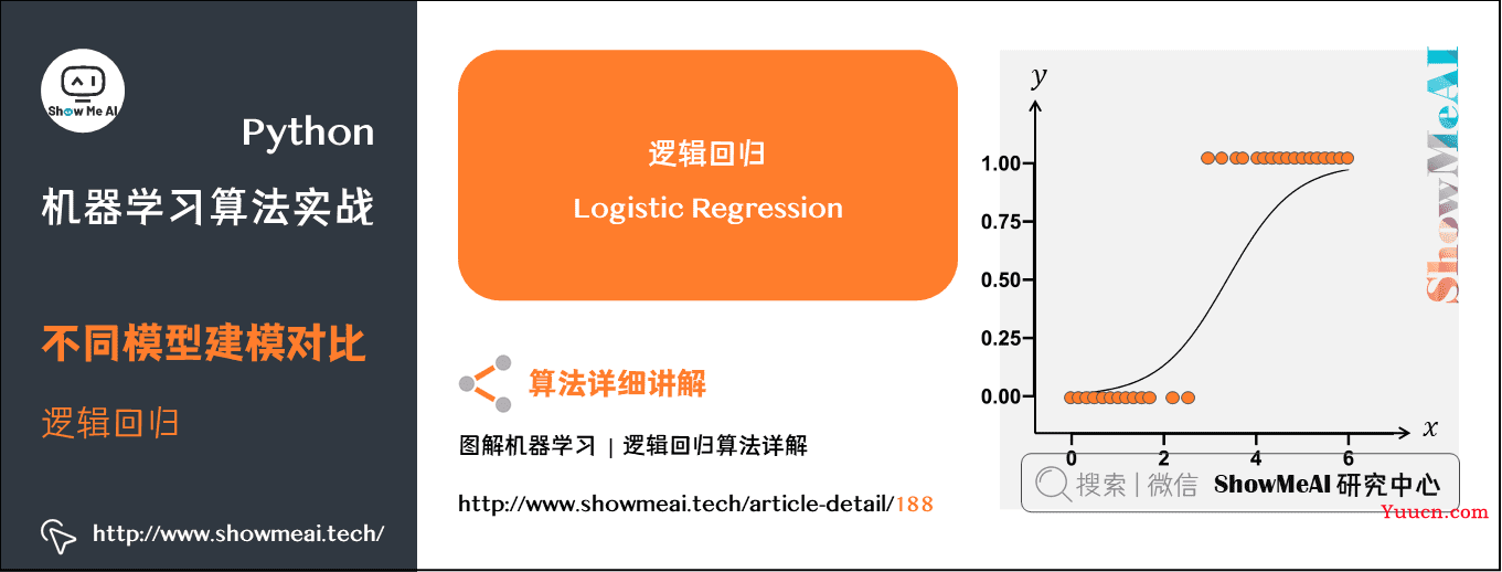 机器学习实战 | Python机器学习算法应用实践