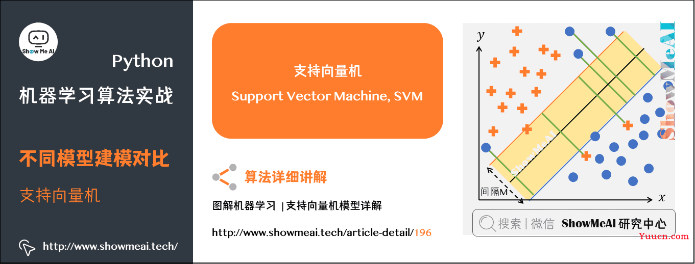 机器学习实战 | Python机器学习算法应用实践