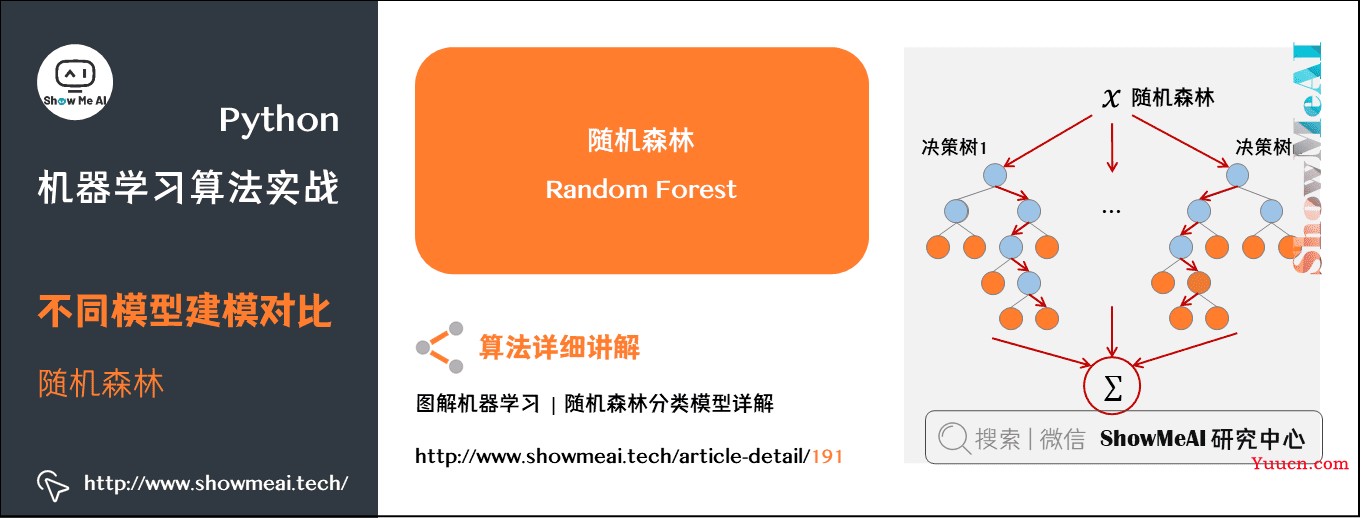 机器学习实战 | Python机器学习算法应用实践