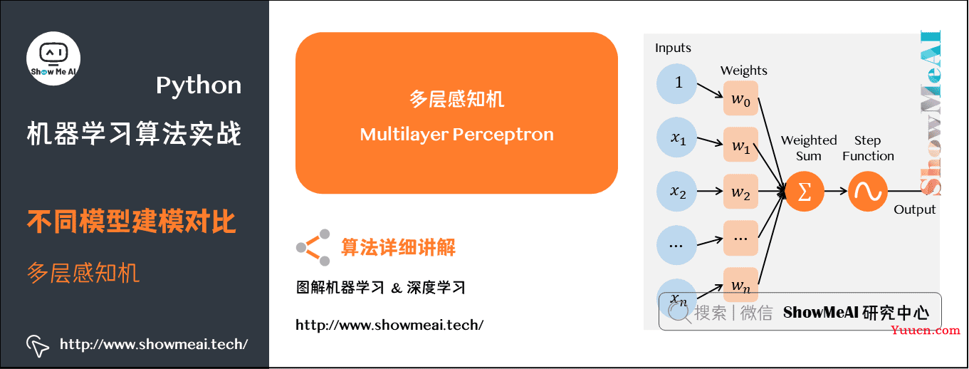 机器学习实战 | Python机器学习算法应用实践