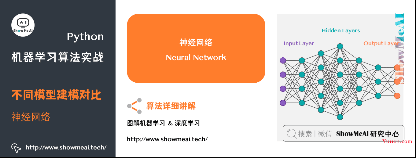 机器学习实战 | Python机器学习算法应用实践