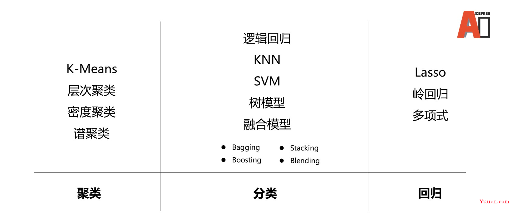 人工智能该如何学习？详细的AI学习路线与资料推荐