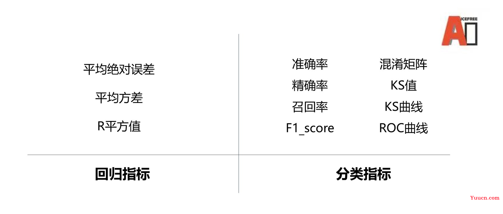 人工智能该如何学习？详细的AI学习路线与资料推荐