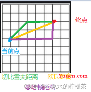 【路径规划】A*算法方法改进思路简析