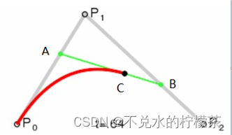 【路径规划】A*算法方法改进思路简析