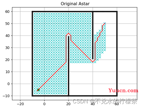 【路径规划】A*算法方法改进思路简析