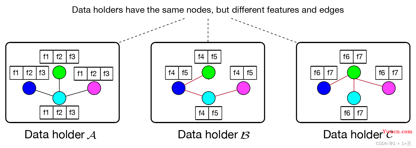 【论文导读】-Vertically Federated Graph Neural Network for Privacy-Preserving Node Classification纵向联邦图神经网络