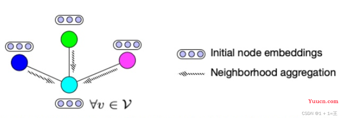 【论文导读】-Vertically Federated Graph Neural Network for Privacy-Preserving Node Classification纵向联邦图神经网络