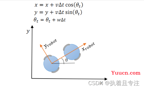 局部规划算法：DWA算法原理