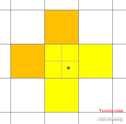 YOLOv7 | 模型结构与正负样本分配解析