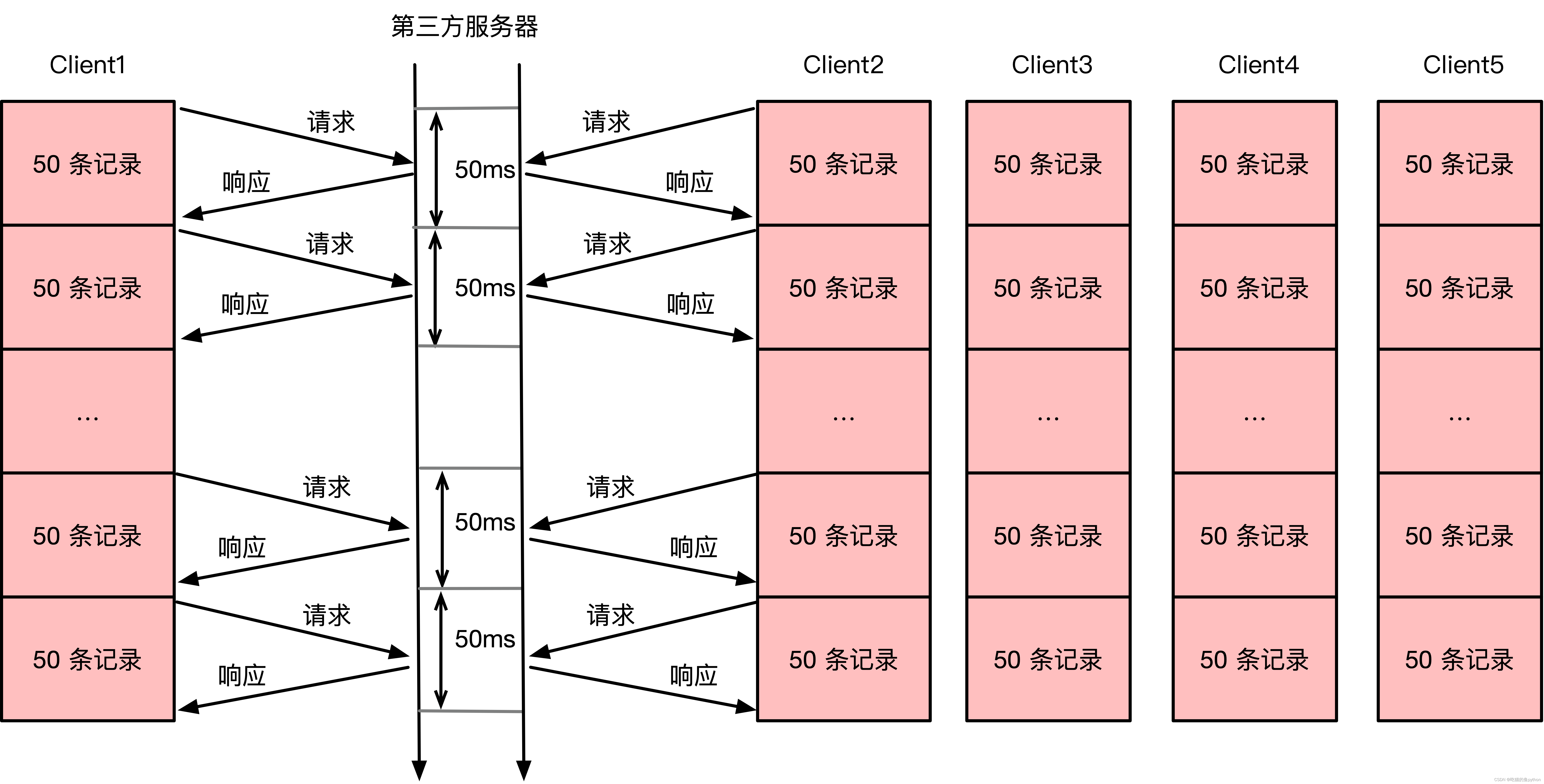 计算机视觉项目-实时目标追踪