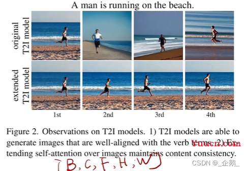 【论文精读】Tune-A-Video: One-Shot Tuning of Image Diffusion Models for Text-to-Video Generation