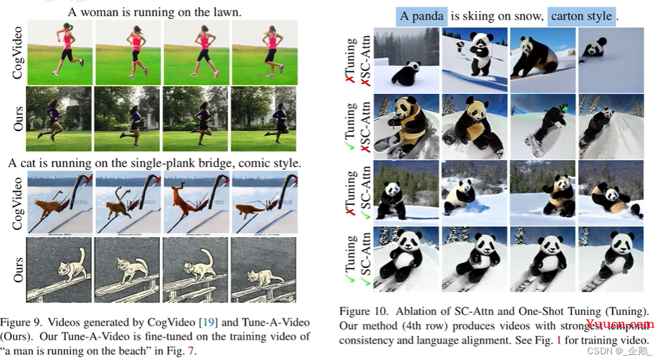 【论文精读】Tune-A-Video: One-Shot Tuning of Image Diffusion Models for Text-to-Video Generation