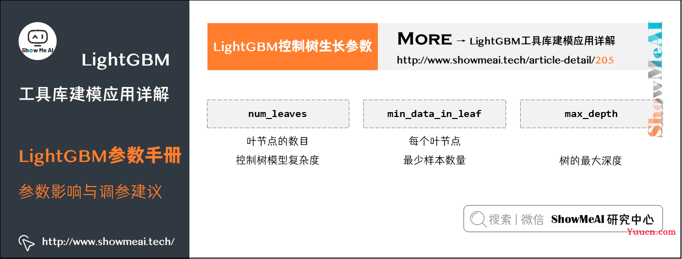 机器学习实战 | LightGBM建模应用详解