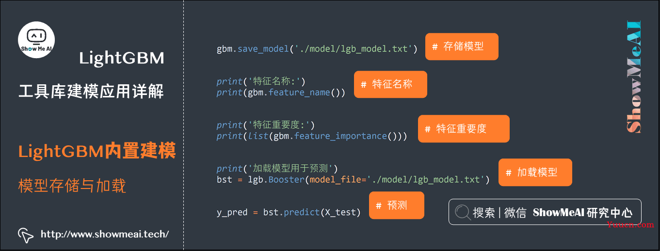 机器学习实战 | LightGBM建模应用详解