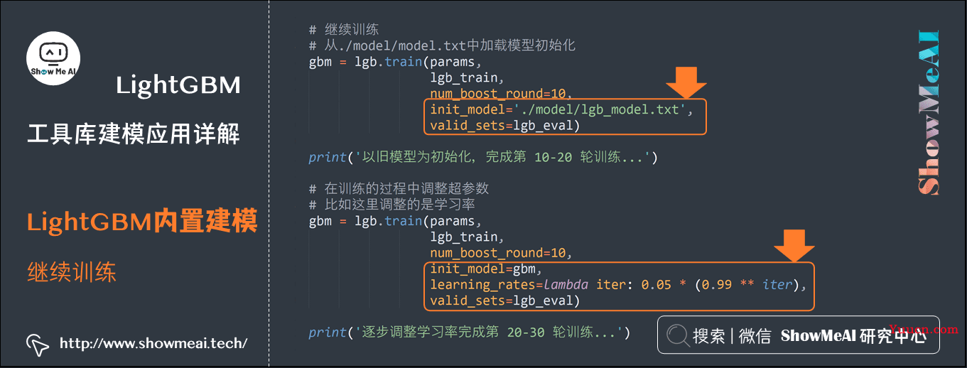 机器学习实战 | LightGBM建模应用详解