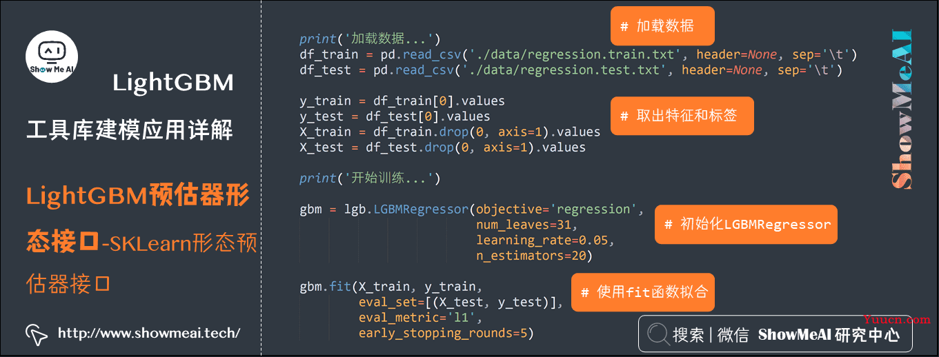 机器学习实战 | LightGBM建模应用详解