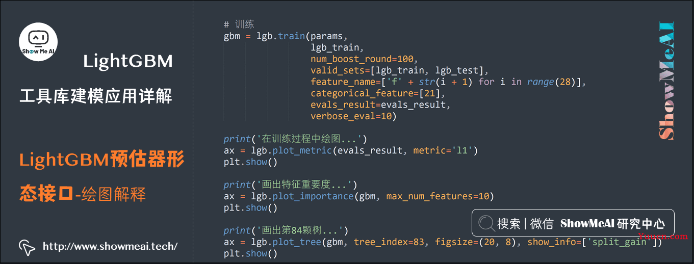 机器学习实战 | LightGBM建模应用详解