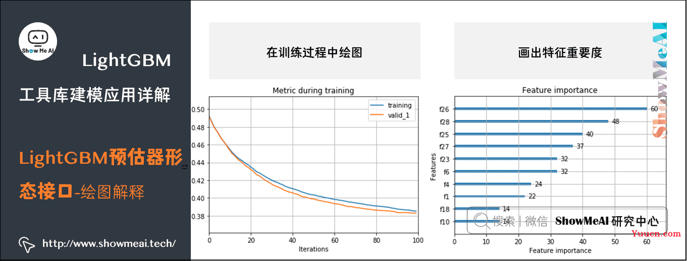 机器学习实战 | LightGBM建模应用详解