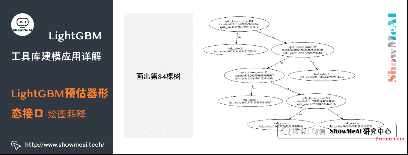 机器学习实战 | LightGBM建模应用详解