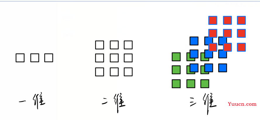 【快速理解张量】通过torch.rand和举例通俗解释张量tensor