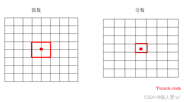 【YOLO系列】YOLOv2论文超详细解读（翻译 ＋学习笔记）