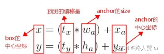 【YOLO系列】YOLOv2论文超详细解读（翻译 ＋学习笔记）