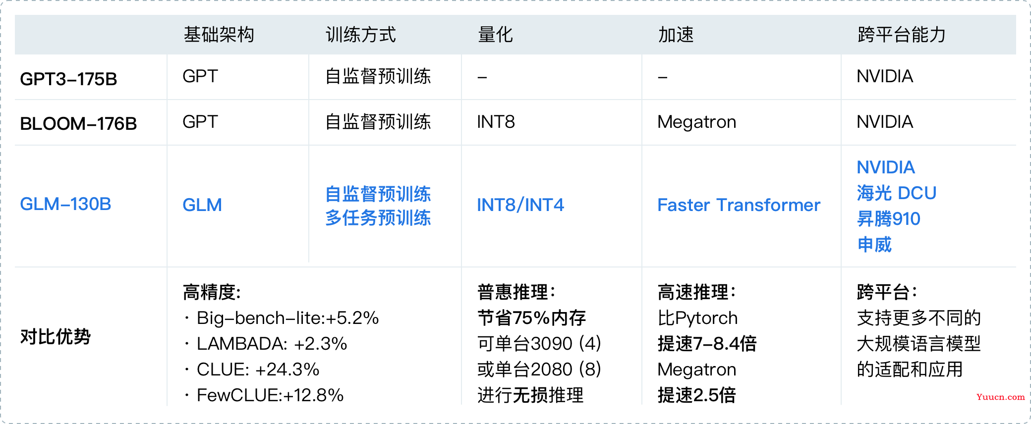 ChatGLM-6B (介绍以及本地部署)