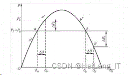 毕业设计-基于 Matlab 的电力系统稳定性分析与仿真