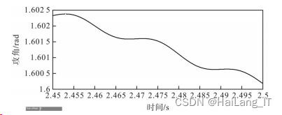 毕业设计-基于 Matlab 的电力系统稳定性分析与仿真