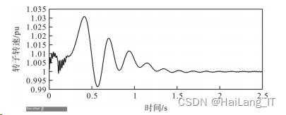 毕业设计-基于 Matlab 的电力系统稳定性分析与仿真