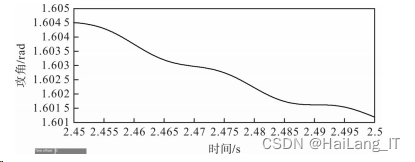 毕业设计-基于 Matlab 的电力系统稳定性分析与仿真