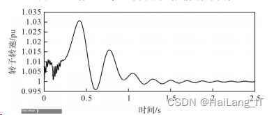 毕业设计-基于 Matlab 的电力系统稳定性分析与仿真