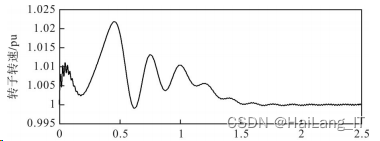 毕业设计-基于 Matlab 的电力系统稳定性分析与仿真