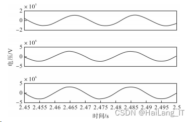 毕业设计-基于 Matlab 的电力系统稳定性分析与仿真