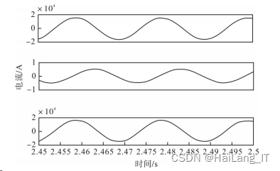 毕业设计-基于 Matlab 的电力系统稳定性分析与仿真