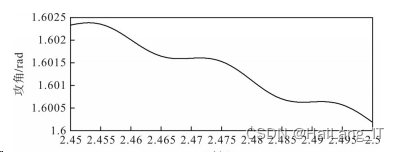 毕业设计-基于 Matlab 的电力系统稳定性分析与仿真