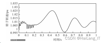 毕业设计-基于 Matlab 的电力系统稳定性分析与仿真