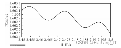 毕业设计-基于 Matlab 的电力系统稳定性分析与仿真