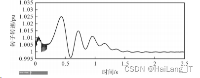 毕业设计-基于 Matlab 的电力系统稳定性分析与仿真