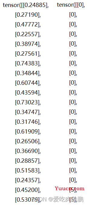 YOLOv5图像分割中的NMS处理