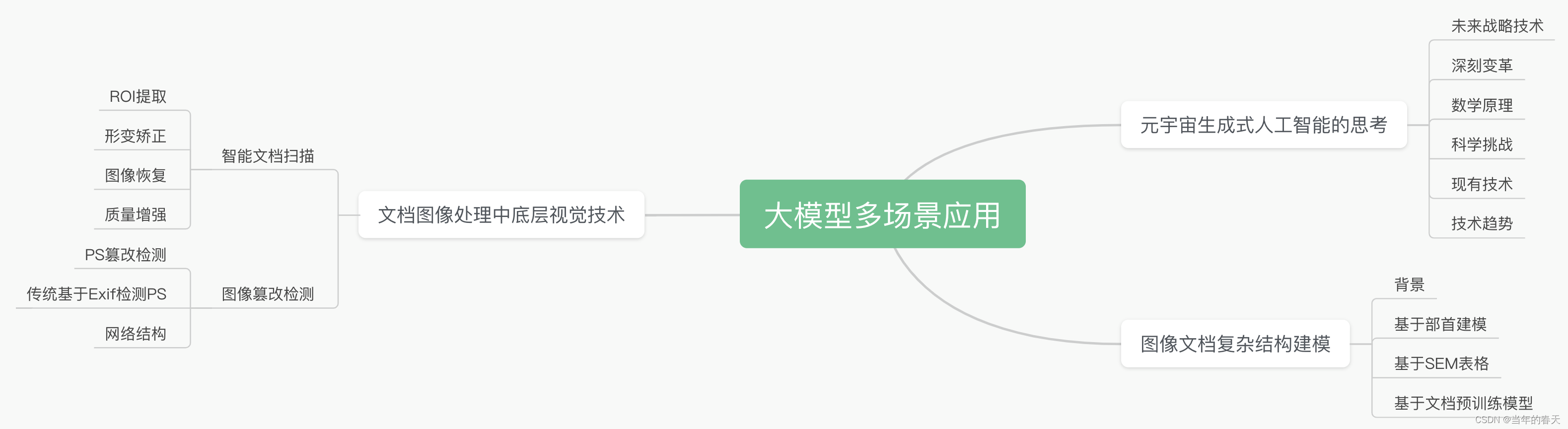 人工智能大模型多场景应用原理解析