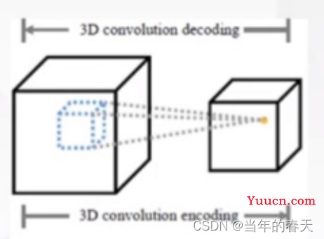 人工智能大模型多场景应用原理解析